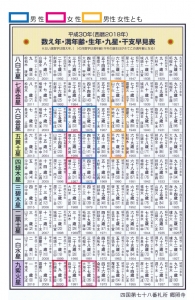 厄暦早見表
